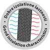 JUPOL Thermo - Good insulation characteristics