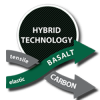 JUBIZOL Carbon & Aerogel - Hybrid technology